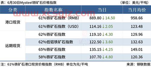 国际铁矿石期货实时行情