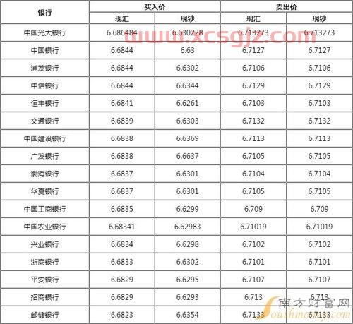 人民币对美元汇率今日