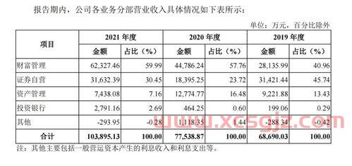 中国十大资产管理公司排名