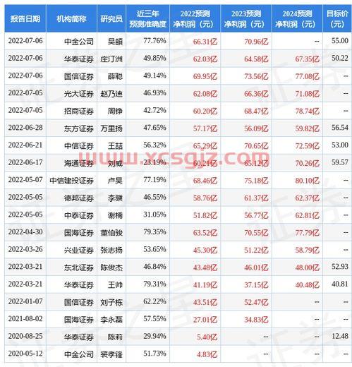 南京证券交易系统