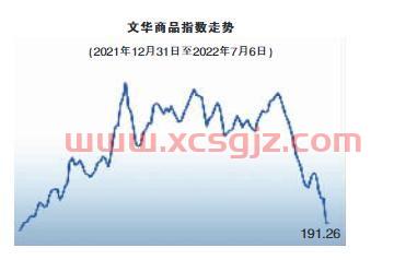 伦敦铜期货交易实时行情