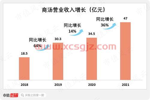 大森林股票603233