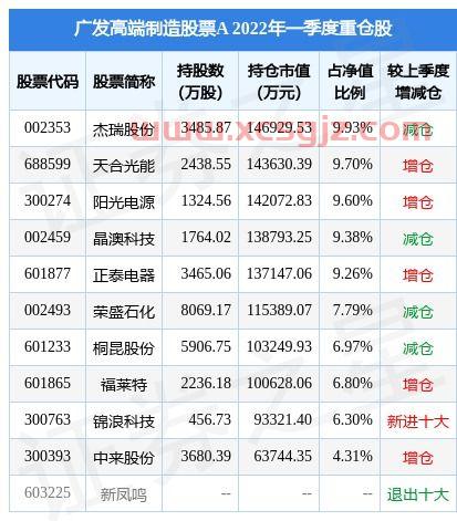 锦浪科技股票股吧