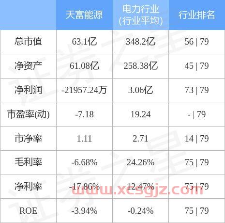 天富能源