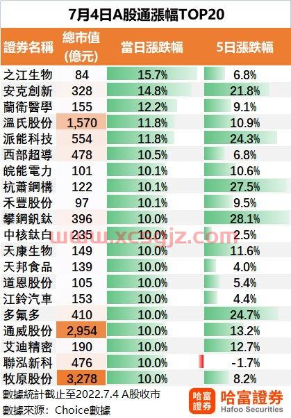 000836富通信息股吧