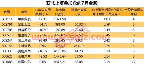 海量数据股票股吧