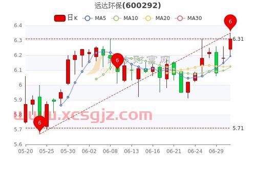 600292远达环保股吧