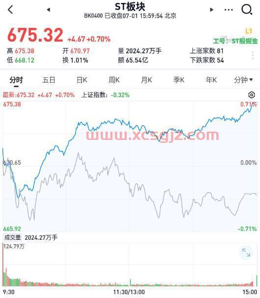 st利源股吧
