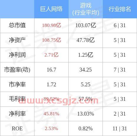 巨人股票