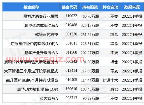 易方达消费精选基金009265