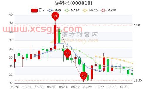 航锦科技(000818)股吧