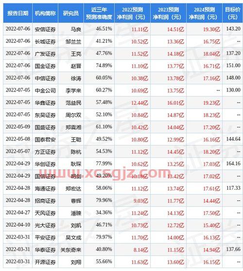 民生证券股票代码