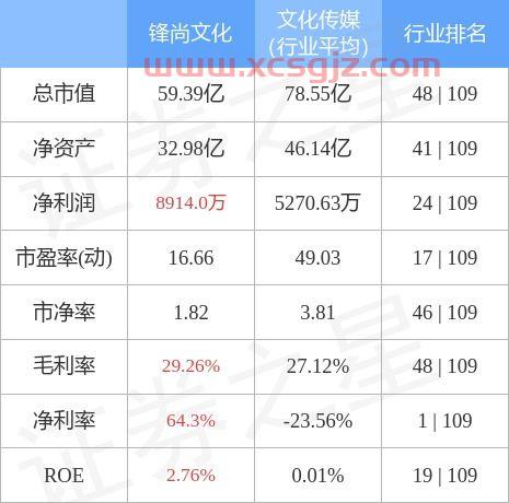 锋尚文化股票股吧