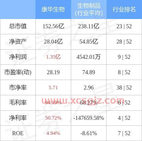 康华生物公司简介