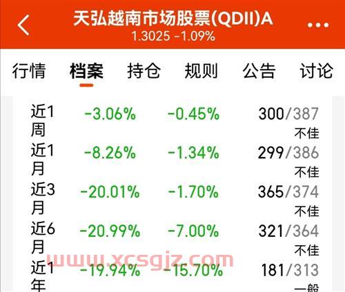 股票放三年不理的后果