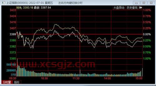 股市大盘今日行情