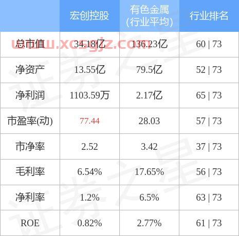 宏创控股股吧