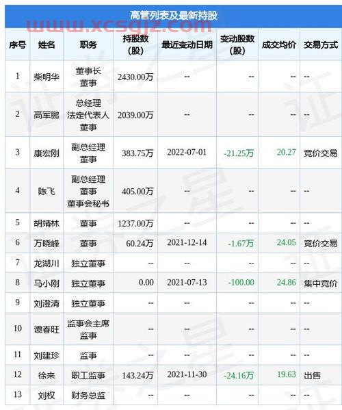 易天股份股吧