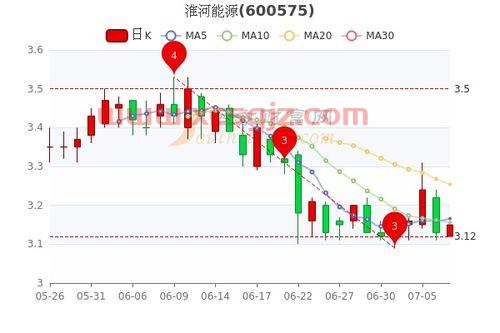 淮河能源股吧