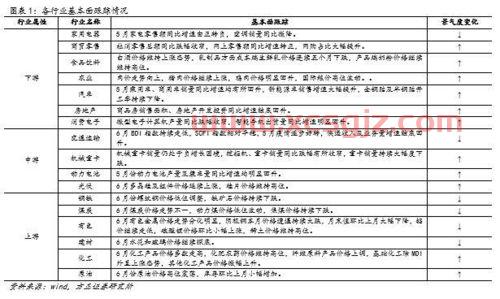 方正证券公司怎么样