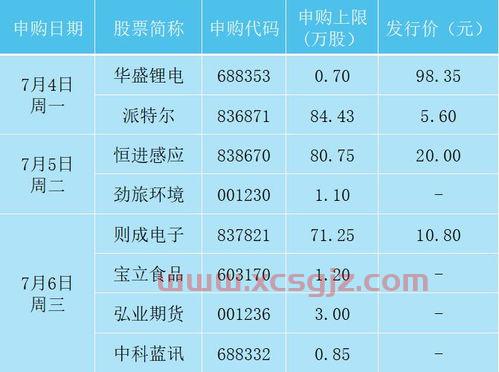 中原证券交易手续费