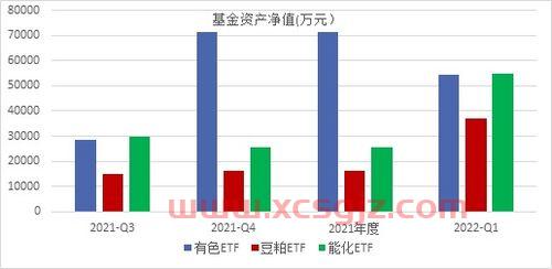 期货时间表交易