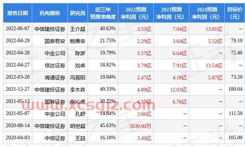 华鑫证券网上交易