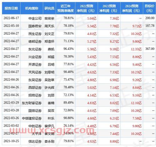 财通证券开户怎么样