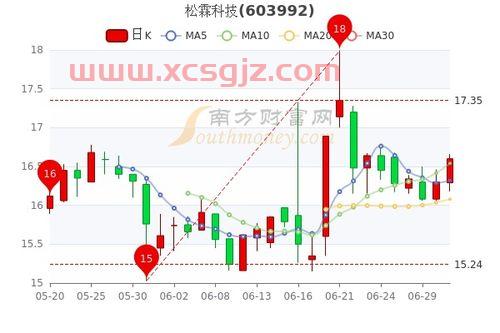 新纶科技股票