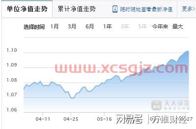 鹏华一带一基金净值160638