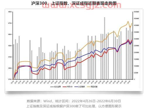 睿远基金