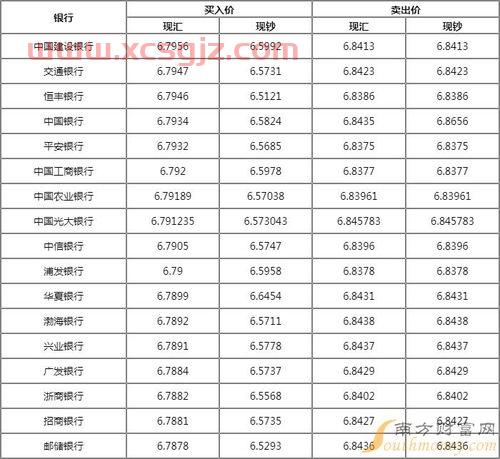 欧元汇率今日兑人民币汇率