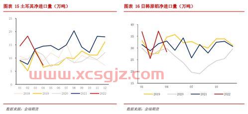 铝期货实时行情