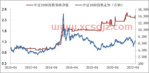 630001基金净值 华商领先