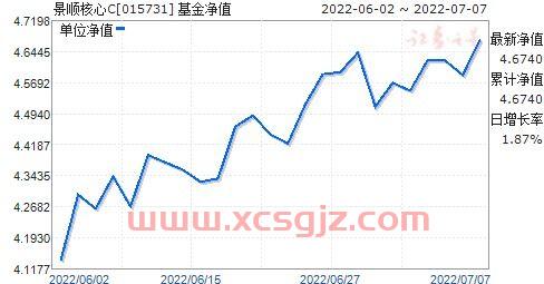 260108基金净值查询今日