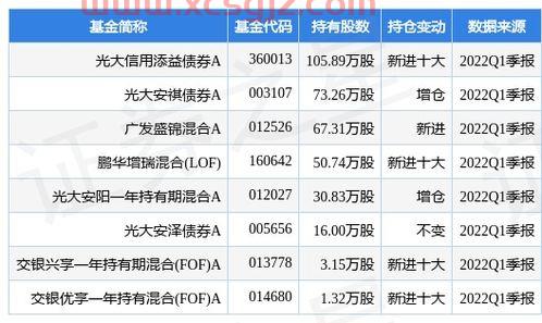 光大银行基金