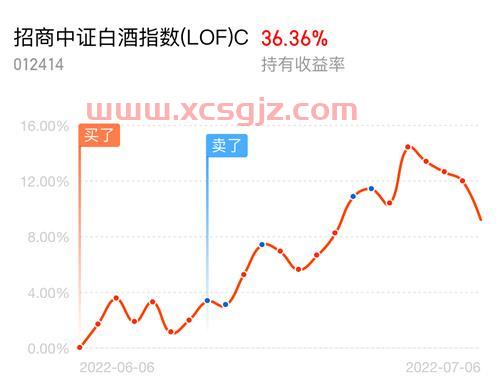 中证白酒基金161725*净值