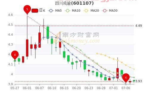 重庆路桥股吧