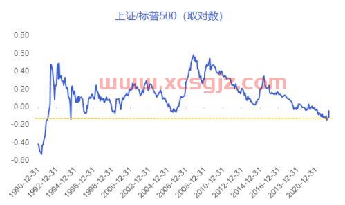 万家和谐基金