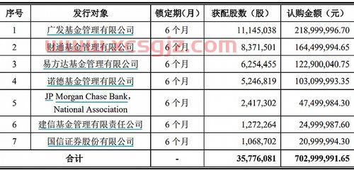 广发基金定投