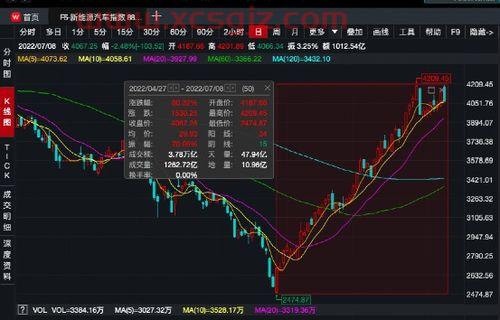 001717基金今日净值查询