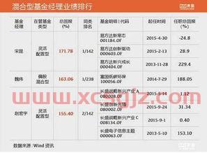 实达科技基金经理排名榜（600734实达）
