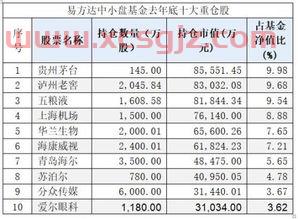 基金经理跌幅排名*股价（基金经理跌幅排名*股价查询）