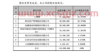 股权投资基金经理面试问题（股权基金经理工作内容）