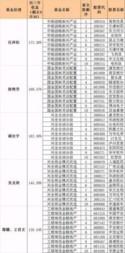 深圳十大基金经理排名（深圳基金公司排名）