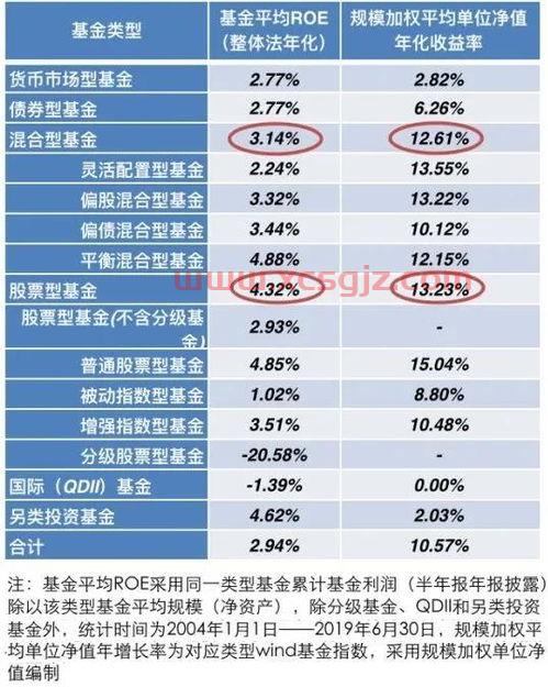 基金怎么看自己真实收益（基金真实收益在哪里看）