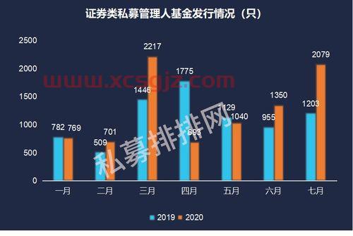 天演量化私募基金怎么样买（天演量化私募基金怎么样买入）