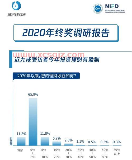 机构买基金多吗知乎怎么样（机构买基金多吗知乎怎么样啊）
