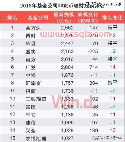 南京基金经理收入排名榜（南京的基金会有哪些）