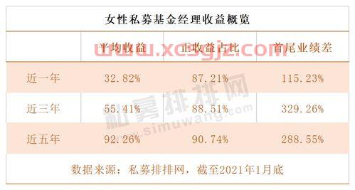 私募基金的经理很忙吗（私募基金经理每天都很忙吗）